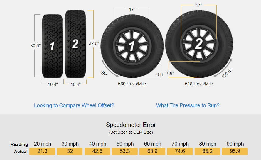 Tire size comparison stock vs 33 inch tires