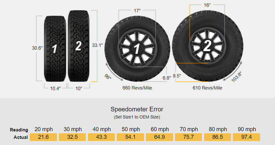 toyota-tacoma-33s-34-s-or-35-inch-tires-what-lift-and-wheels-to-pick